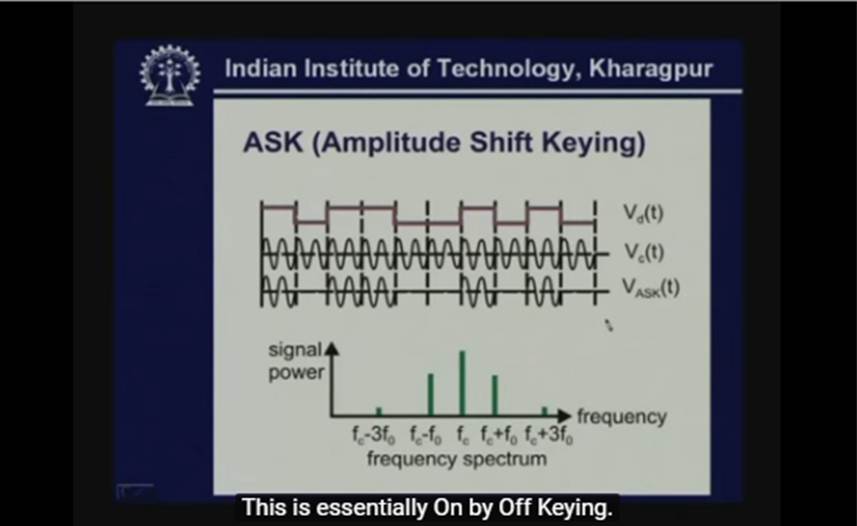 http://study.aisectonline.com/images/Lecture - 10 Transmission of Analog Signal - II.jpg